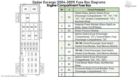 dodge durango fuse box diagram